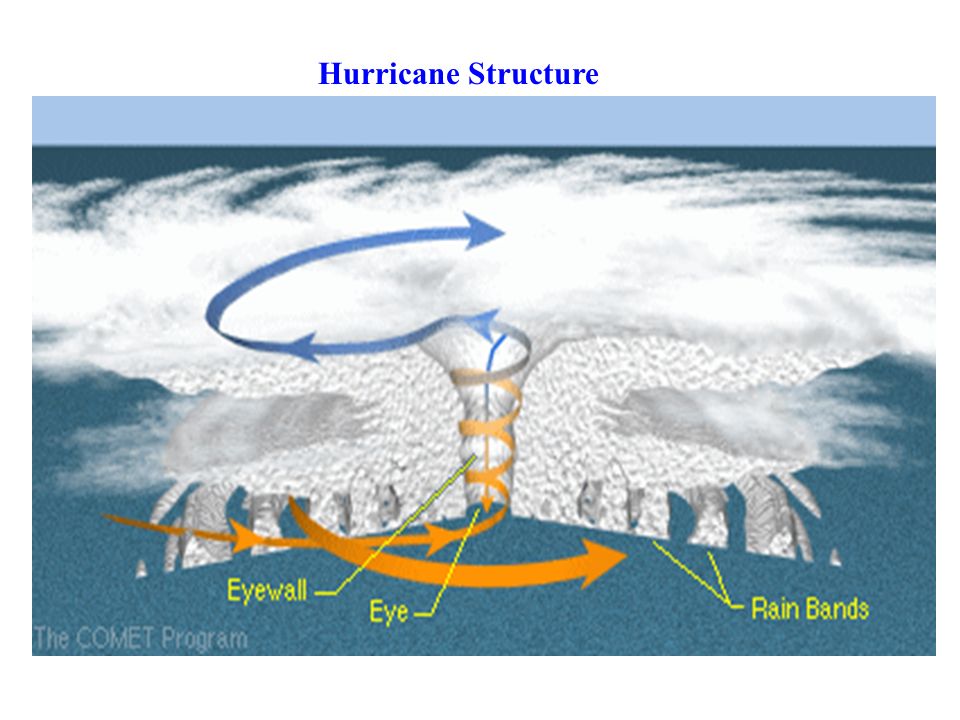 i cicloni extratropicali
