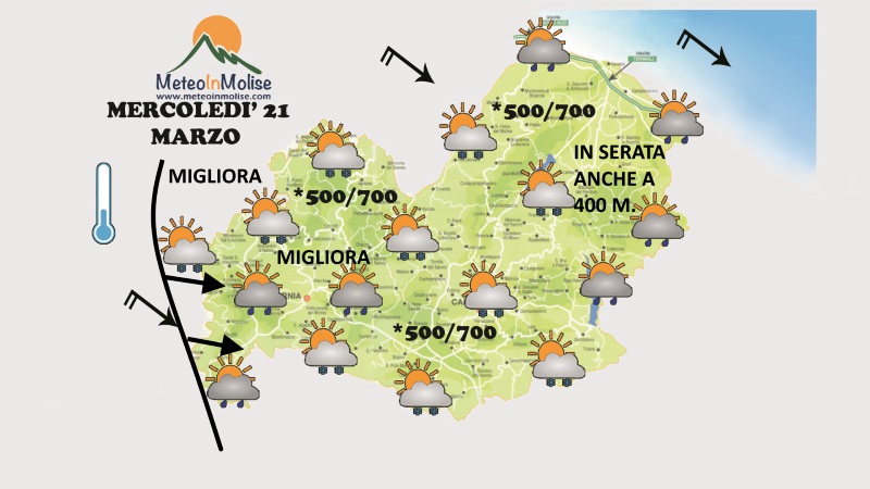 Previsioni meteo in Molise